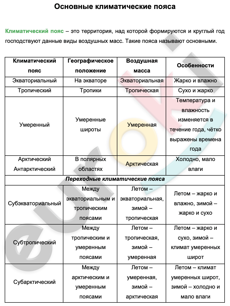 Таблицa по географии 7 класс Основные климатические пояса