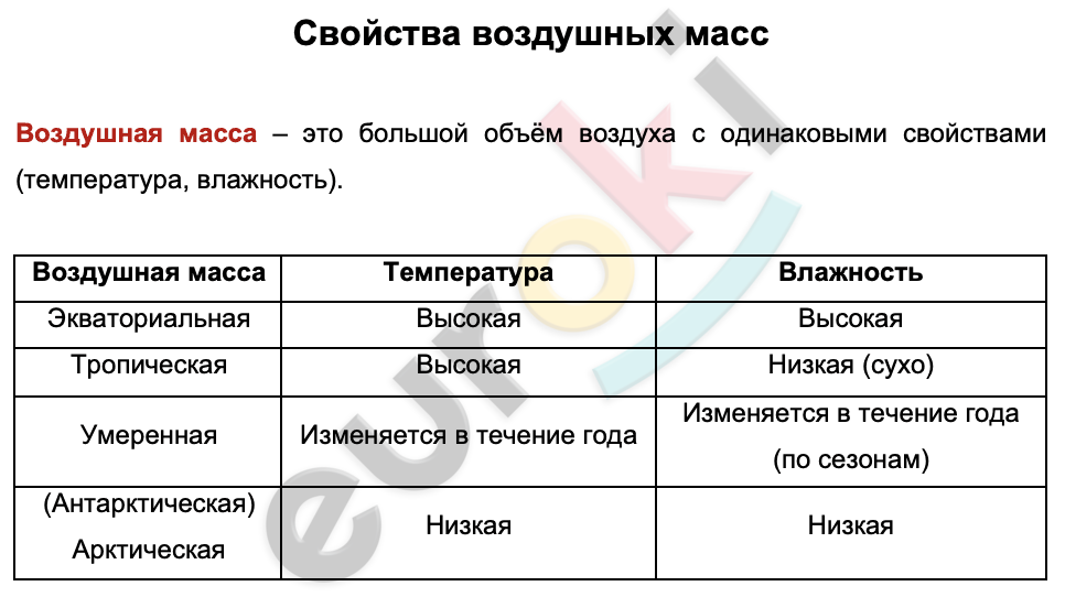 Таблицa по географии 7 класс Свойства воздушных масс