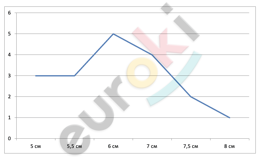 Chart, line chart Description automatically generated