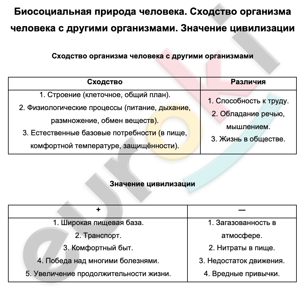 Таблицa по биологии 8 класс Биосоциальная природа человека. Сходство организма человека с другими организмами. Значение цивилизации