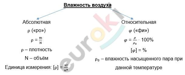 Относительная влажность воздуха формула