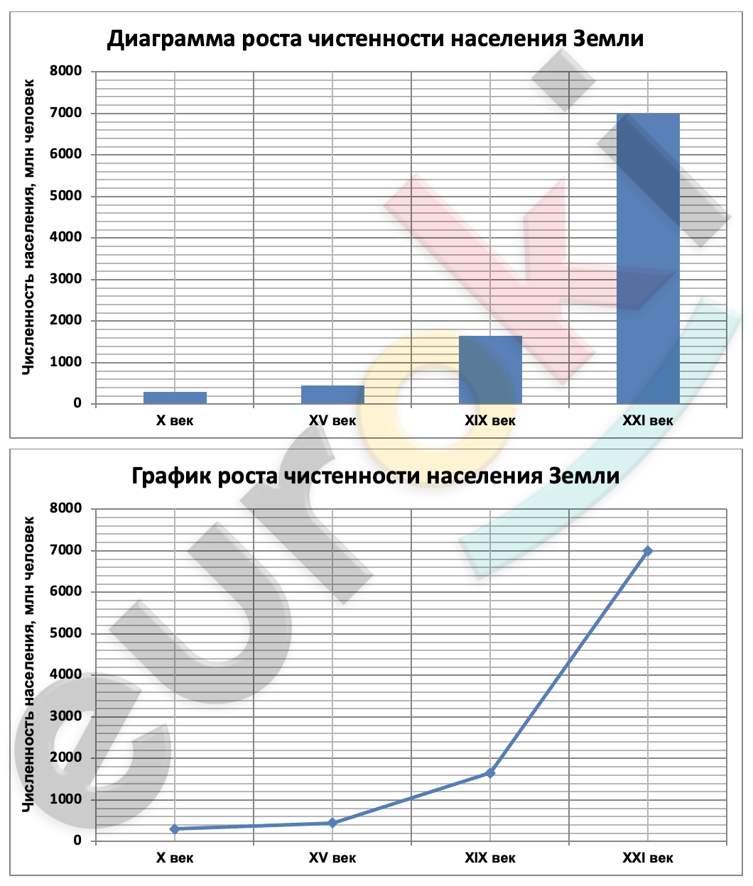 Chart Description automatically generated