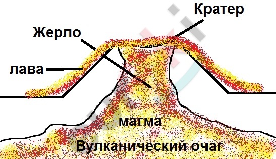 C:\Users\Дима\Desktop\Работа карты\вулкан.jpg