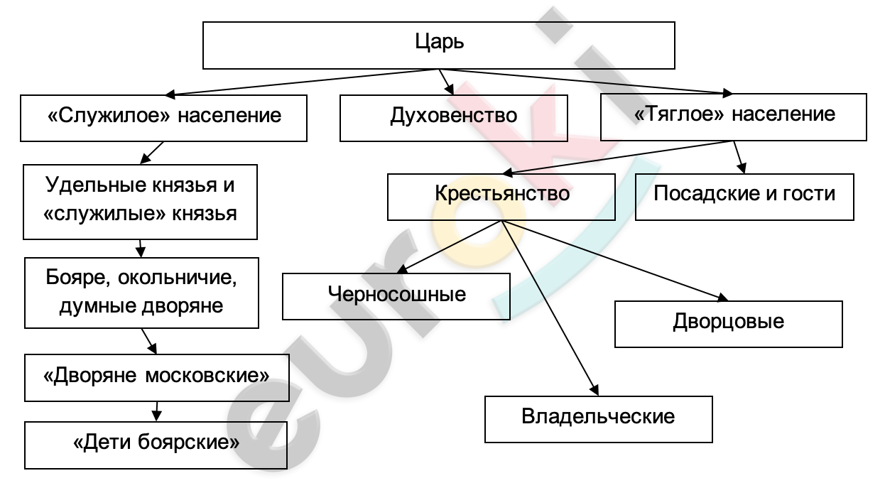 Diagram Description automatically generated