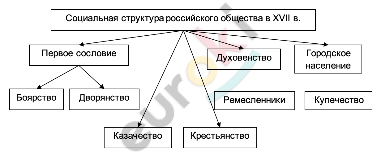 Diagram Description automatically generated