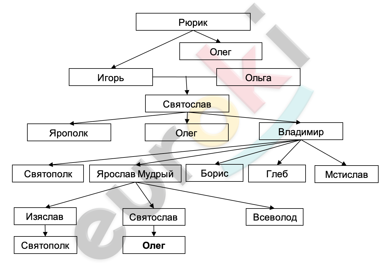 Diagram Description automatically generated