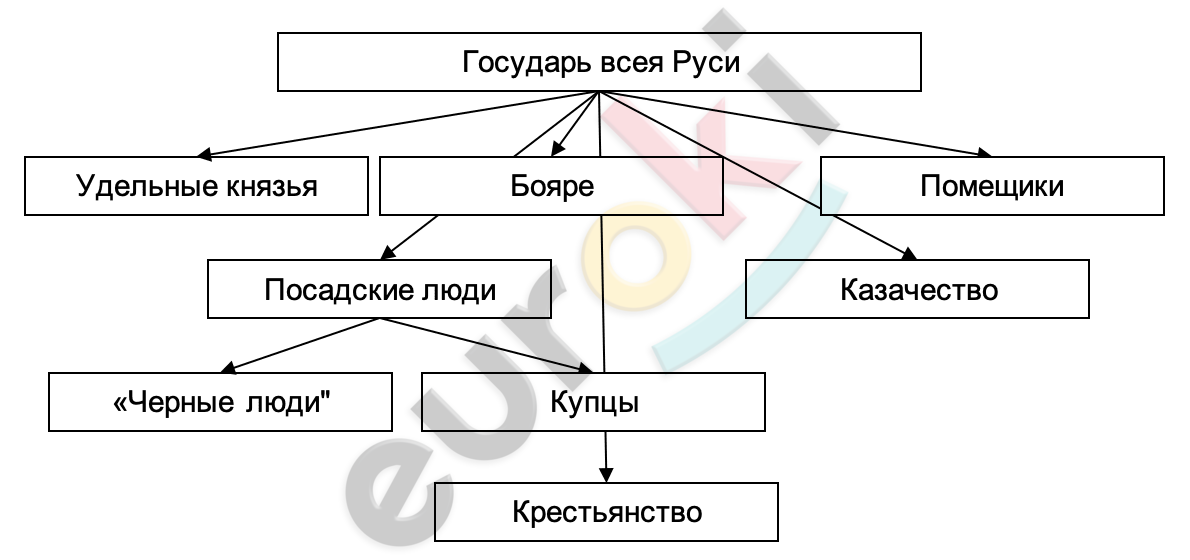 Diagram Description automatically generated