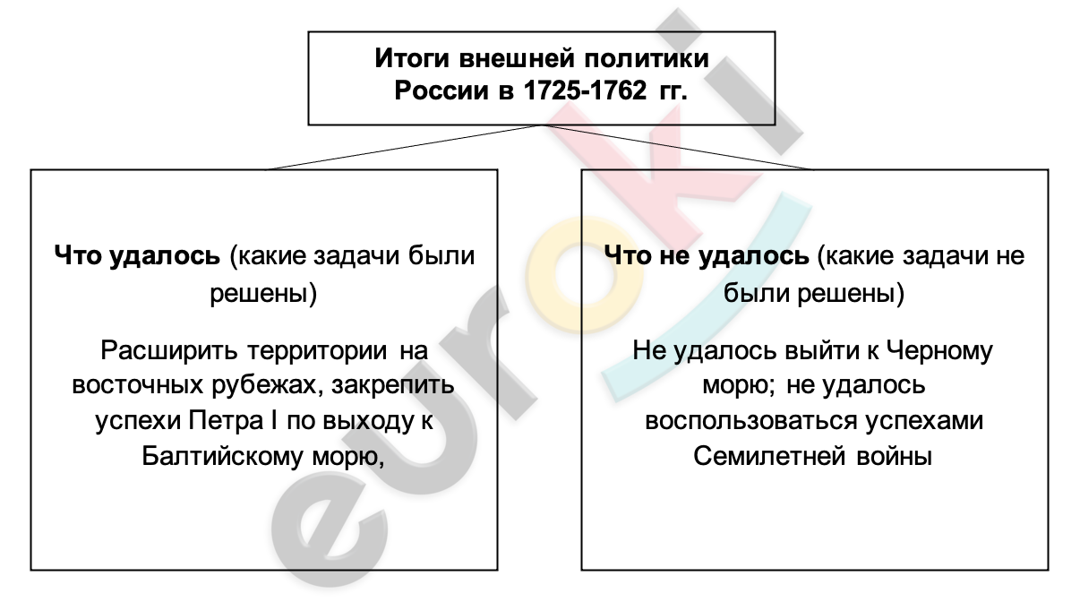 Diagram Description automatically generated