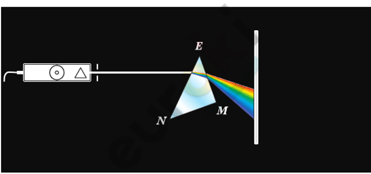 Через что может пройти свет. Разложение пучка белого цвета в спектр. Разложение пучка белого света в спектр. Разложение белого света в спектр опыт Ньютона. Разложение белого пучка света на спектры.