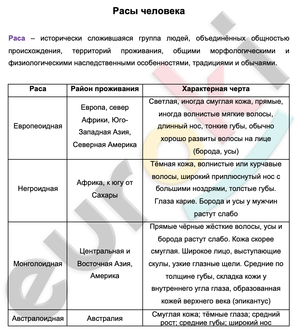 Таблицa по биологии 9 класс Расы человека