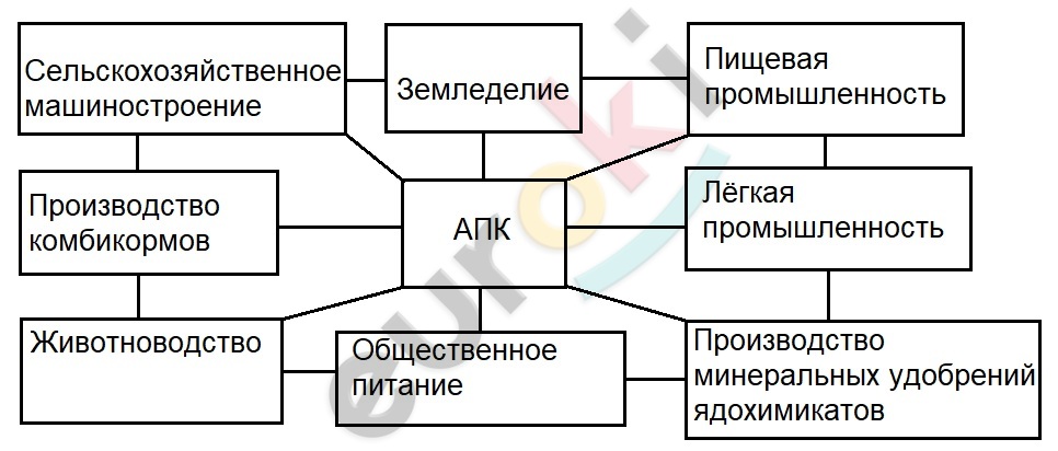 C:\Users\Андрей\Desktop\Работа\9 класс Таможняя\карта схема АПК.jpg