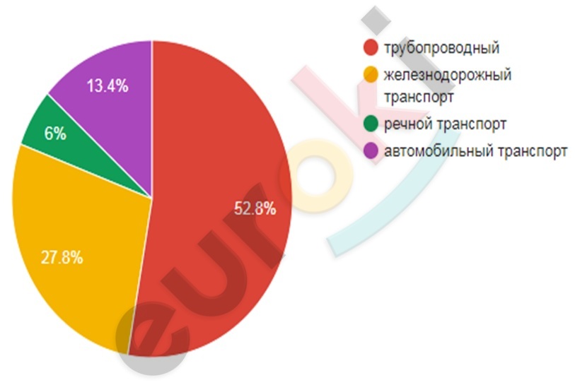 C:\Users\Андрей\Desktop\Работа\9 класс Таможняя\диаг1.jpg