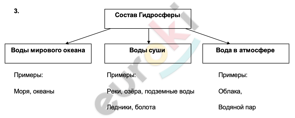 Diagram Description automatically generated