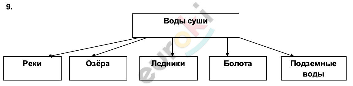 Diagram Description automatically generated