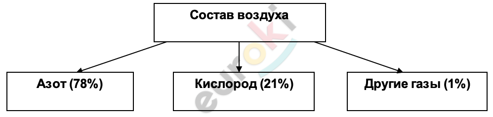 Diagram, box and whisker chart Description automatically generated