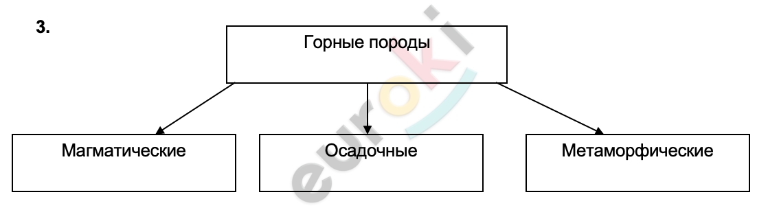 Diagram Description automatically generated