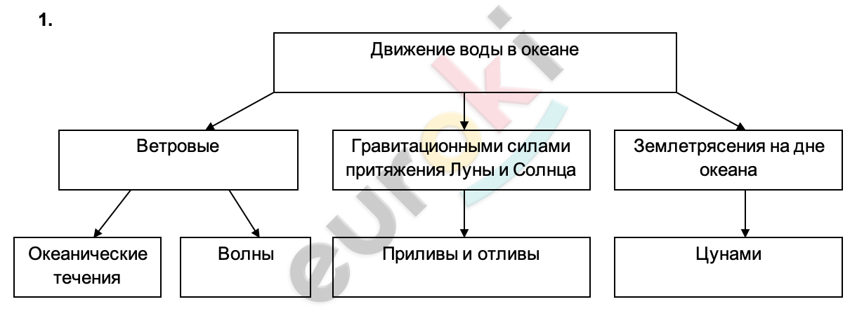 Diagram Description automatically generated