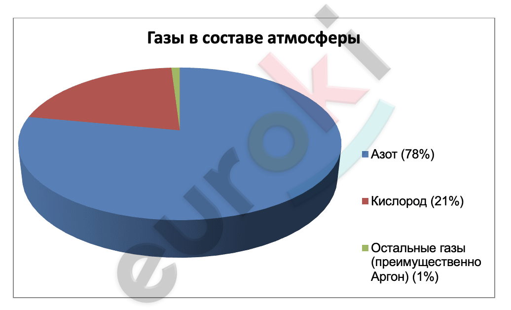 Chart, pie chart Description automatically generated