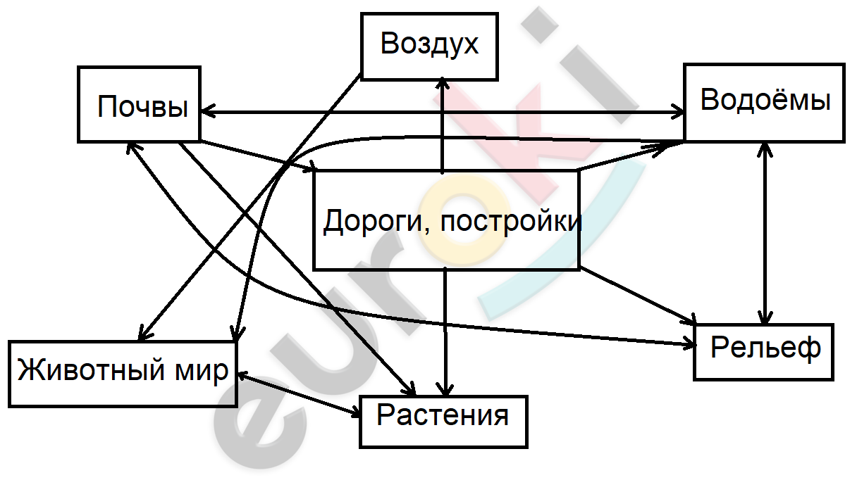 C:\Users\Андрей\Desktop\Работа\7 класс Душина\табличка.png