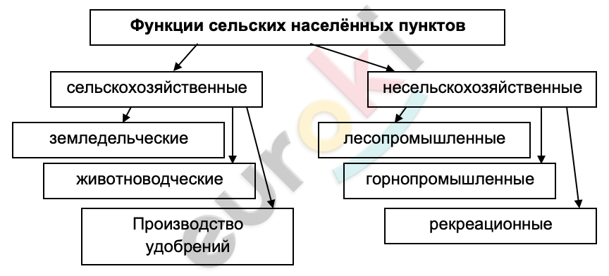 Diagram Description automatically generated