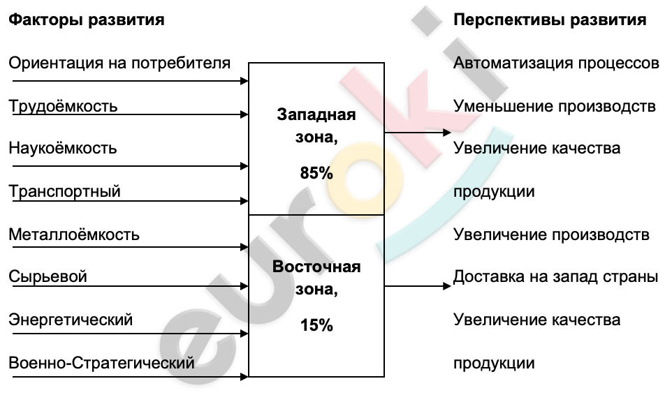 Diagram Description automatically generated