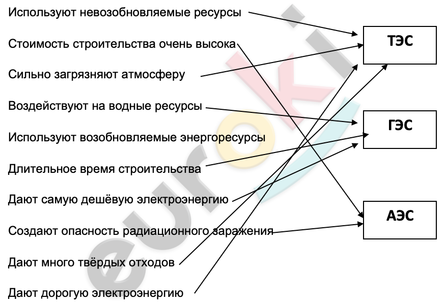 Diagram Description automatically generated