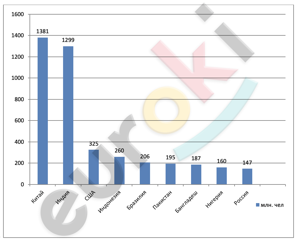 Chart, bar chart, waterfall chart Description automatically generated