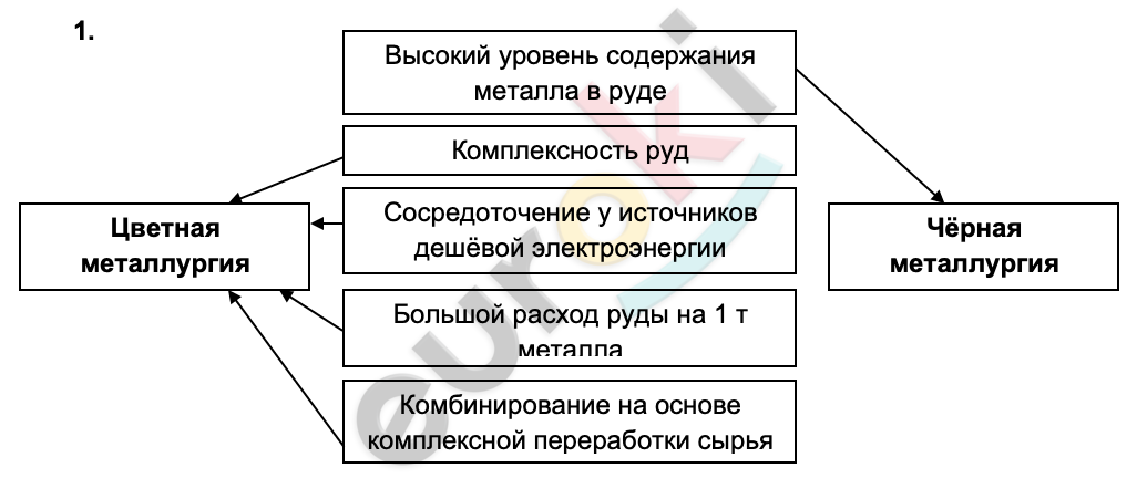 Diagram Description automatically generated