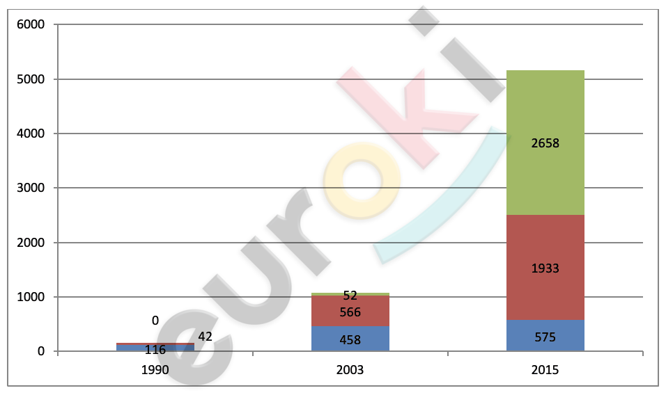 Chart, waterfall chart Description automatically generated