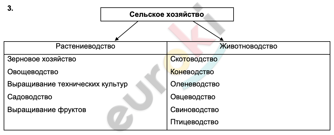 Diagram Description automatically generated