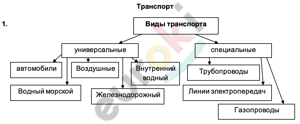 Diagram, schematic Description automatically generated