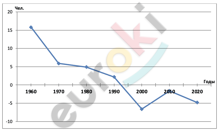 Chart, line chart Description automatically generated