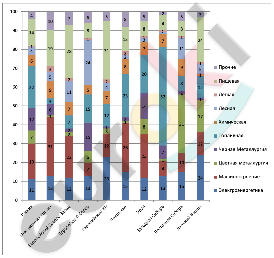 Chart, bar chart Description automatically generated