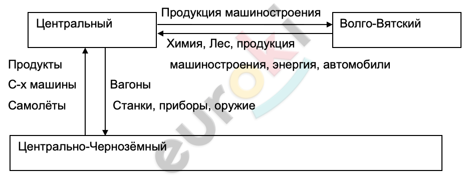  Стр. 80 with low confidence