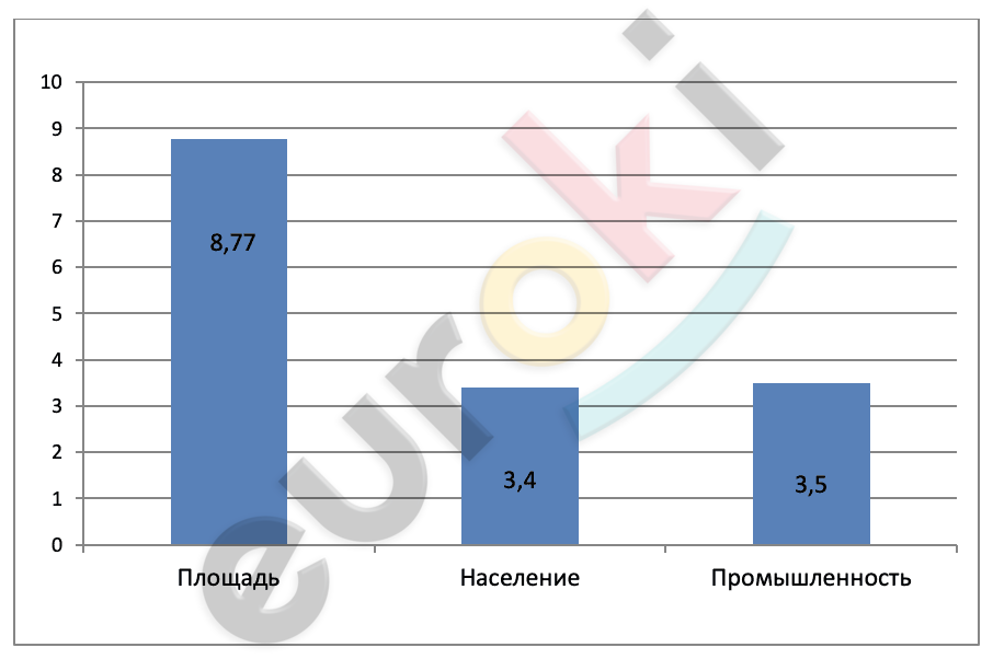 Chart Description automatically generated