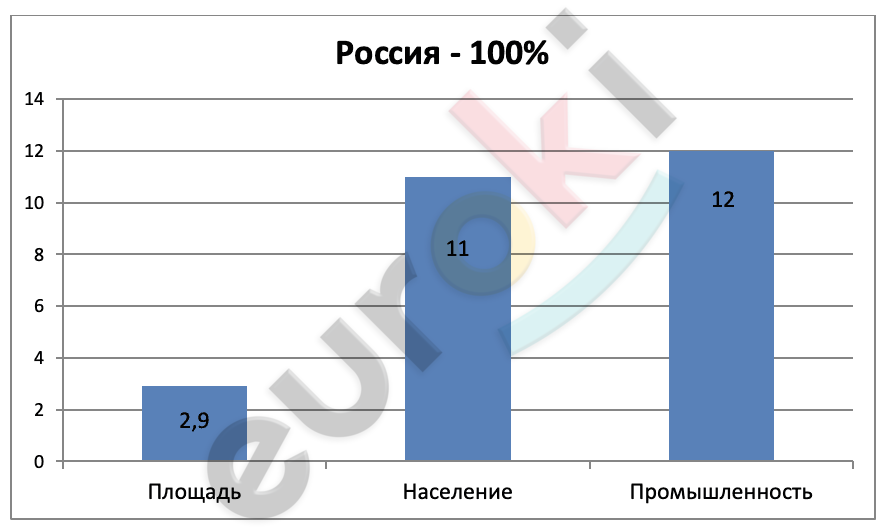 Chart, bar chart Description automatically generated