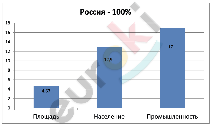 Chart Description automatically generated