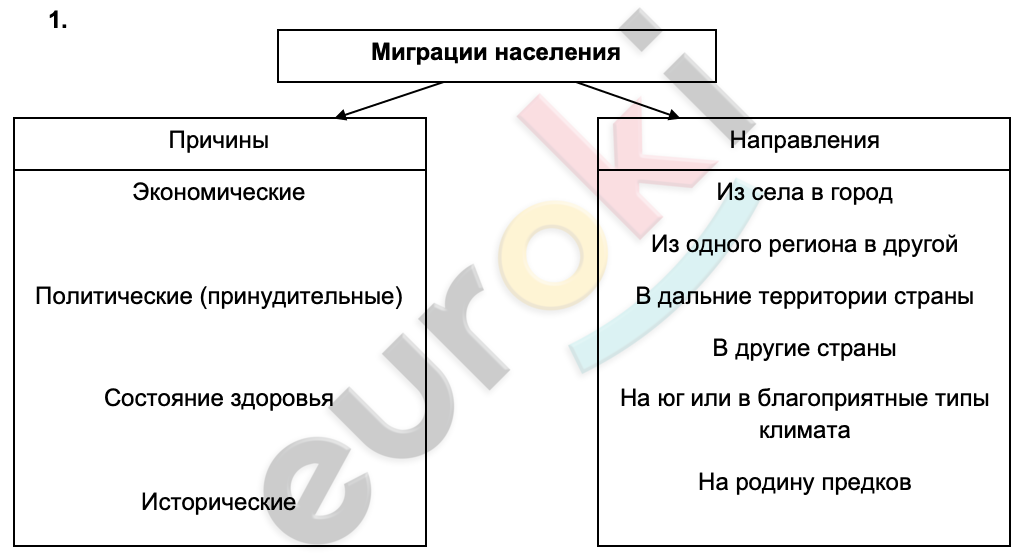 Diagram Description automatically generated