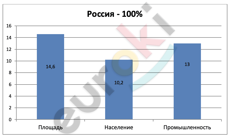 Chart, waterfall chart Description automatically generated