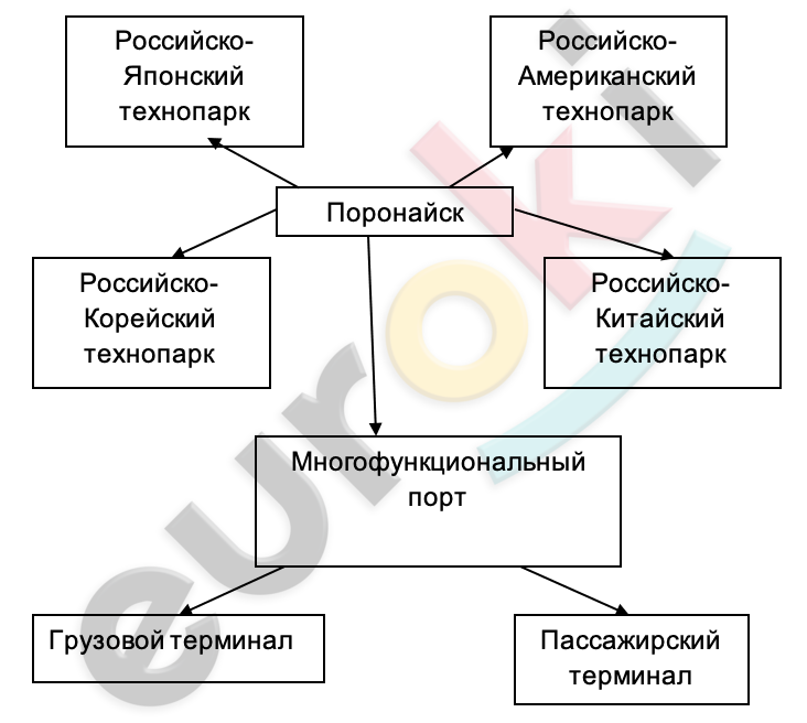 Diagram Description automatically generated