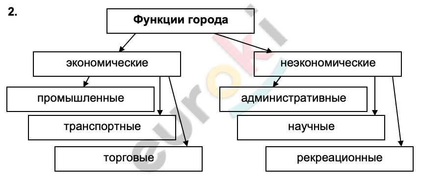 Diagram Description automatically generated