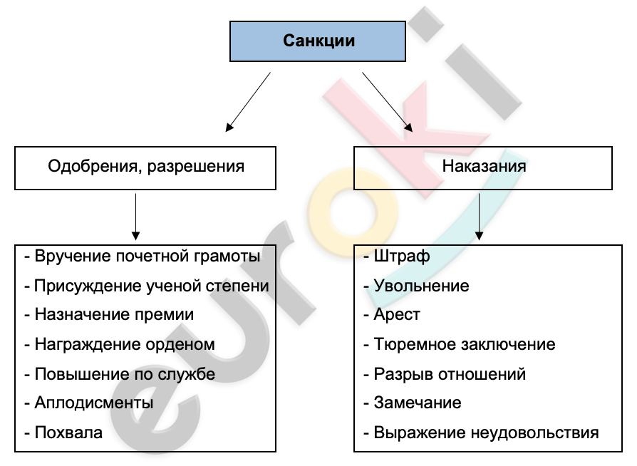 Diagram Description automatically generated