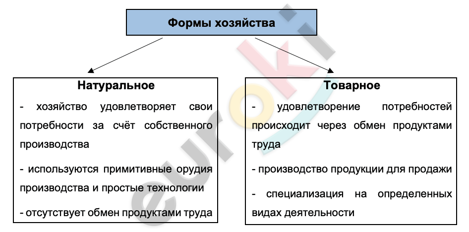 Diagram Description automatically generated