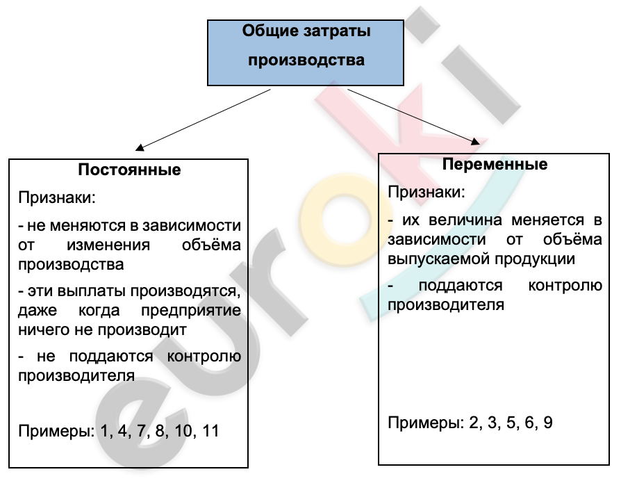 Diagram Description automatically generated