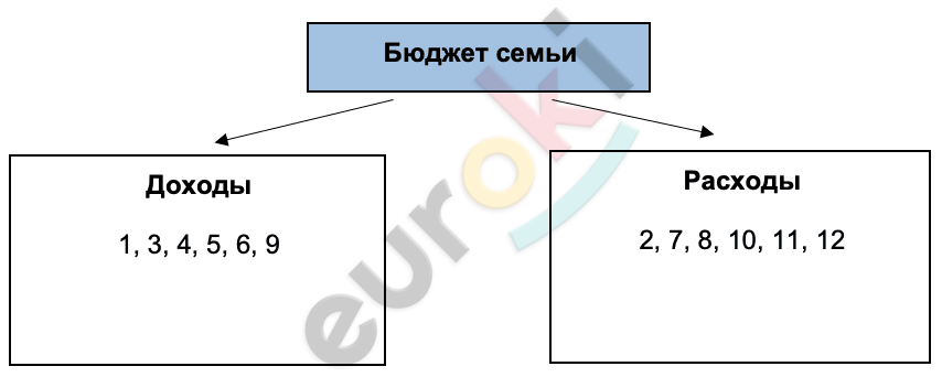 Diagram Description automatically generated