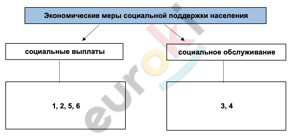 Diagram Description automatically generated