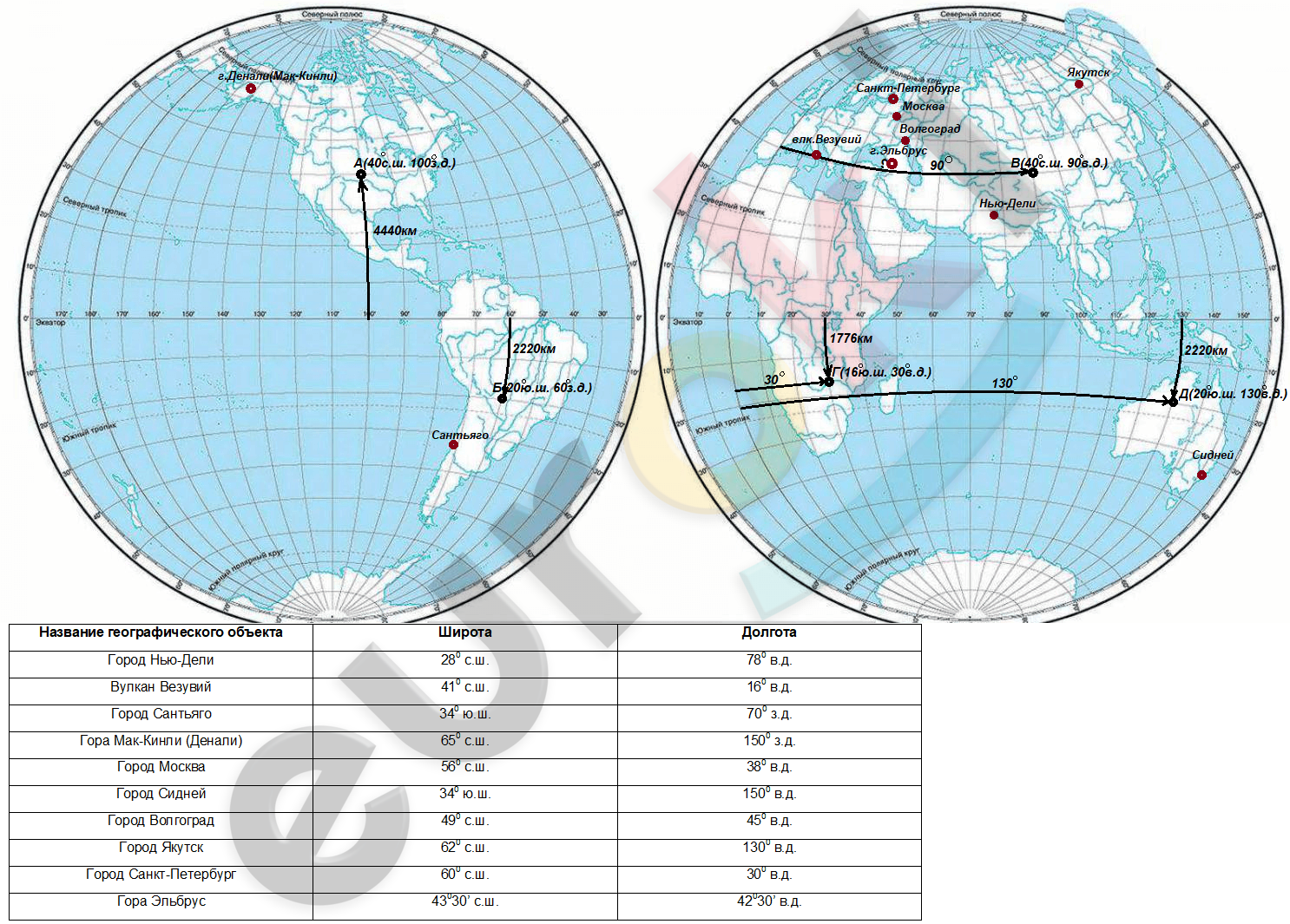 Физическая карта полушарий 6 класс. Эльбрус на физической карте полушарий. Полуостров на карте полушарий