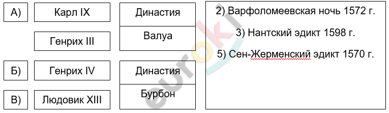 история 7 класс юдовская тесты ответы