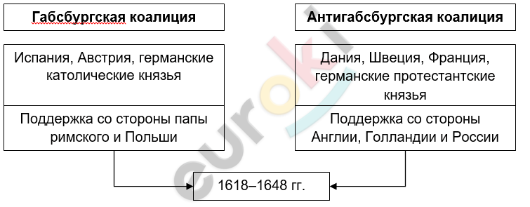 ГДЗ Стр. 78 История 7 класс Юдовская Рабочая тетрадь