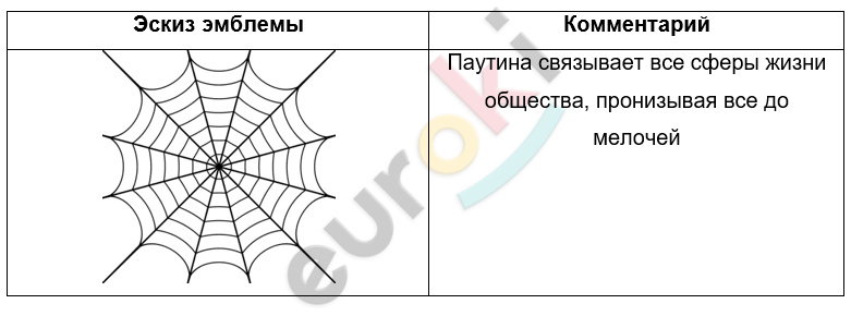 ГДЗ Стр. 95 История 7 класс Юдовская Рабочая тетрадь | Учебник